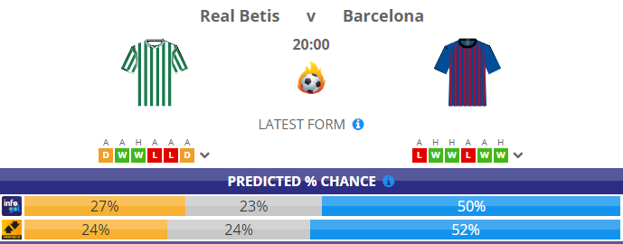 La Liga tips - GW23 Best Bets - Barcelona, Real Madrid, Atletico Madrid - Free Betting Tips and ...